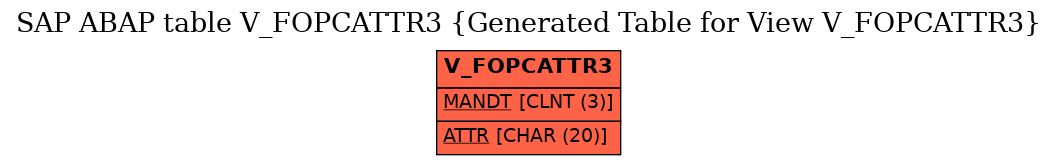 E-R Diagram for table V_FOPCATTR3 (Generated Table for View V_FOPCATTR3)