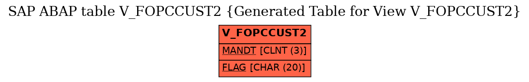 E-R Diagram for table V_FOPCCUST2 (Generated Table for View V_FOPCCUST2)