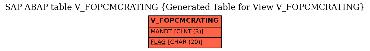 E-R Diagram for table V_FOPCMCRATING (Generated Table for View V_FOPCMCRATING)