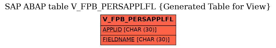 E-R Diagram for table V_FPB_PERSAPPLFL (Generated Table for View)