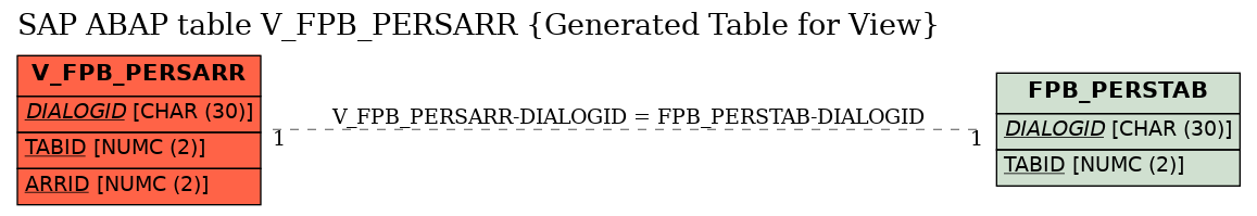 E-R Diagram for table V_FPB_PERSARR (Generated Table for View)