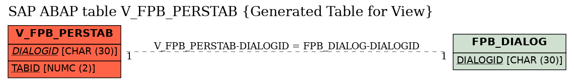 E-R Diagram for table V_FPB_PERSTAB (Generated Table for View)