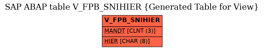 E-R Diagram for table V_FPB_SNIHIER (Generated Table for View)