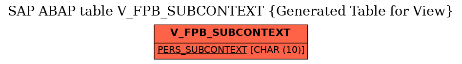 E-R Diagram for table V_FPB_SUBCONTEXT (Generated Table for View)