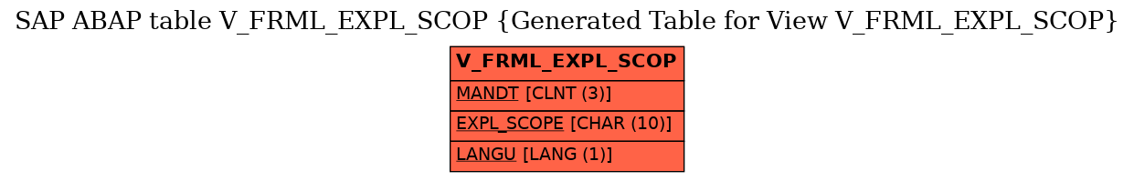 E-R Diagram for table V_FRML_EXPL_SCOP (Generated Table for View V_FRML_EXPL_SCOP)