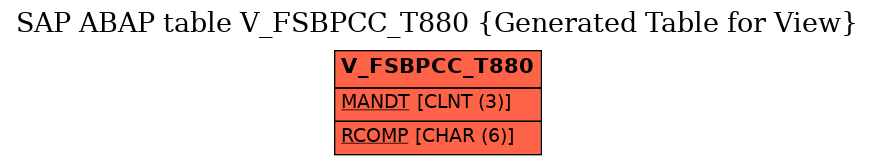 E-R Diagram for table V_FSBPCC_T880 (Generated Table for View)