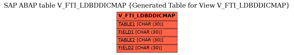 E-R Diagram for table V_FTI_LDBDDICMAP (Generated Table for View V_FTI_LDBDDICMAP)