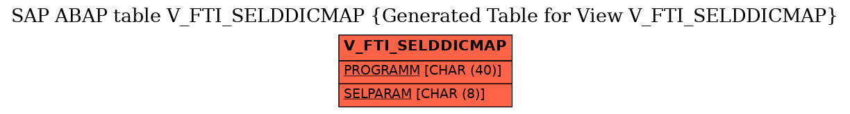 E-R Diagram for table V_FTI_SELDDICMAP (Generated Table for View V_FTI_SELDDICMAP)