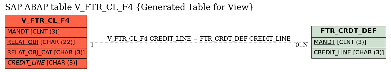 E-R Diagram for table V_FTR_CL_F4 (Generated Table for View)