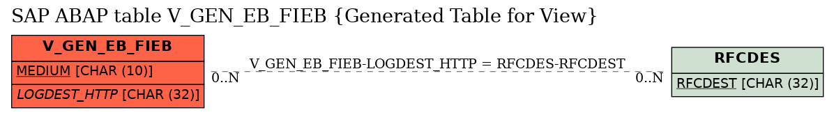 E-R Diagram for table V_GEN_EB_FIEB (Generated Table for View)