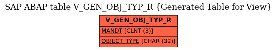 E-R Diagram for table V_GEN_OBJ_TYP_R (Generated Table for View)