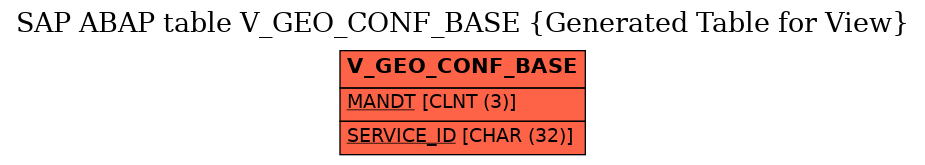 E-R Diagram for table V_GEO_CONF_BASE (Generated Table for View)