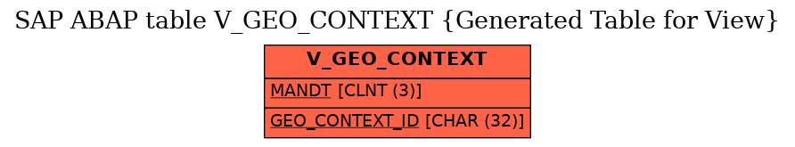E-R Diagram for table V_GEO_CONTEXT (Generated Table for View)