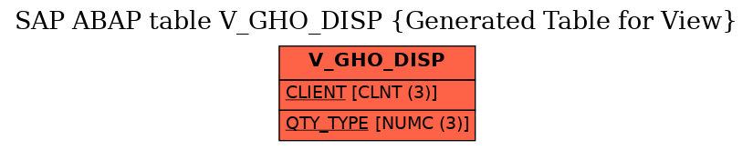 E-R Diagram for table V_GHO_DISP (Generated Table for View)