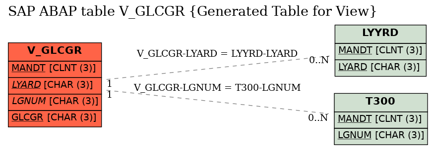 E-R Diagram for table V_GLCGR (Generated Table for View)