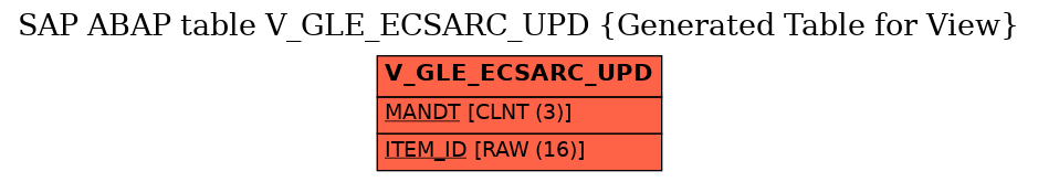 E-R Diagram for table V_GLE_ECSARC_UPD (Generated Table for View)