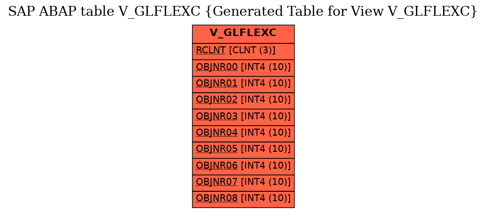E-R Diagram for table V_GLFLEXC (Generated Table for View V_GLFLEXC)