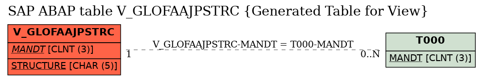 E-R Diagram for table V_GLOFAAJPSTRC (Generated Table for View)