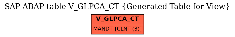 E-R Diagram for table V_GLPCA_CT (Generated Table for View)