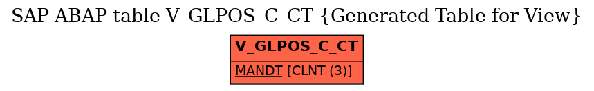 E-R Diagram for table V_GLPOS_C_CT (Generated Table for View)