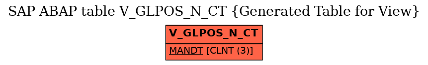 E-R Diagram for table V_GLPOS_N_CT (Generated Table for View)