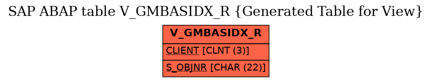 E-R Diagram for table V_GMBASIDX_R (Generated Table for View)