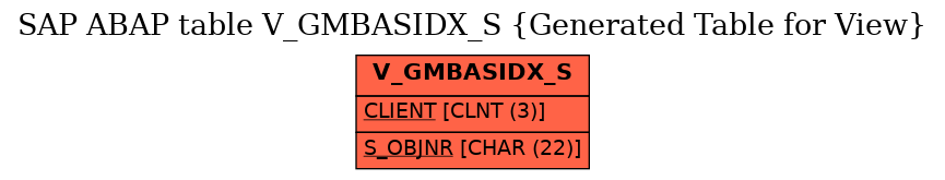 E-R Diagram for table V_GMBASIDX_S (Generated Table for View)