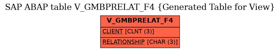 E-R Diagram for table V_GMBPRELAT_F4 (Generated Table for View)