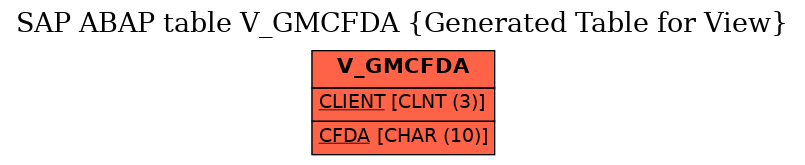 E-R Diagram for table V_GMCFDA (Generated Table for View)