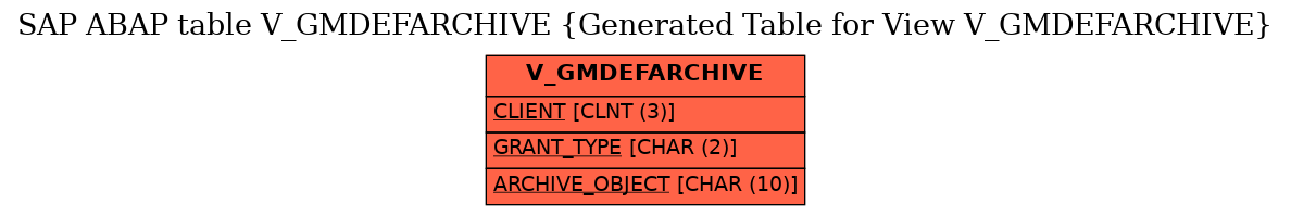 E-R Diagram for table V_GMDEFARCHIVE (Generated Table for View V_GMDEFARCHIVE)