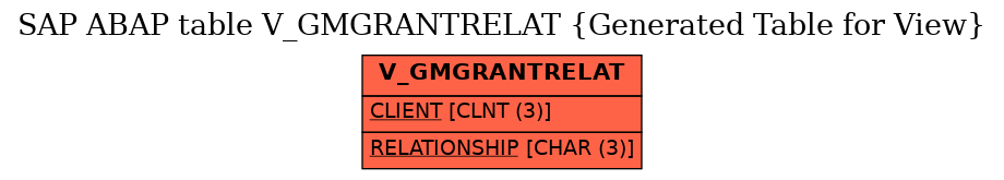 E-R Diagram for table V_GMGRANTRELAT (Generated Table for View)