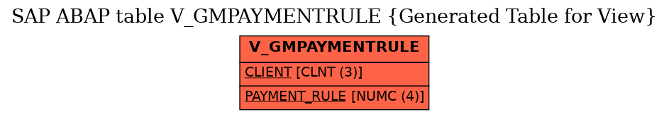 E-R Diagram for table V_GMPAYMENTRULE (Generated Table for View)