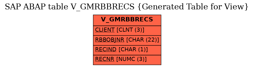 E-R Diagram for table V_GMRBBRECS (Generated Table for View)