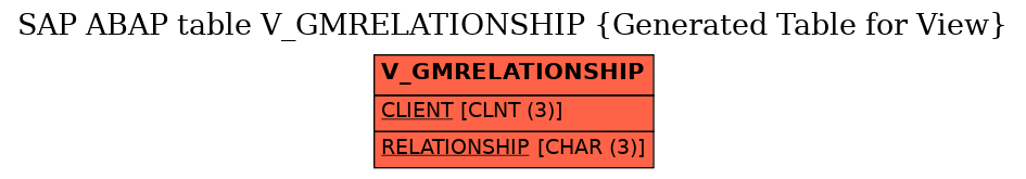 E-R Diagram for table V_GMRELATIONSHIP (Generated Table for View)