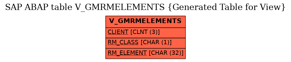 E-R Diagram for table V_GMRMELEMENTS (Generated Table for View)