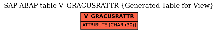E-R Diagram for table V_GRACUSRATTR (Generated Table for View)