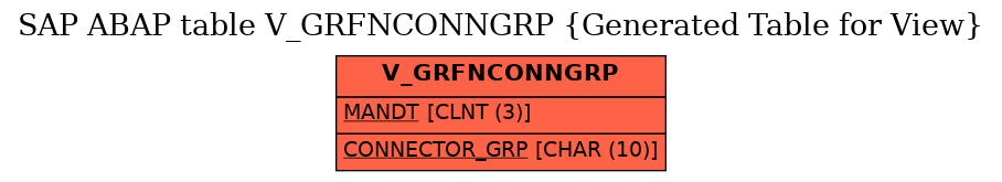 E-R Diagram for table V_GRFNCONNGRP (Generated Table for View)