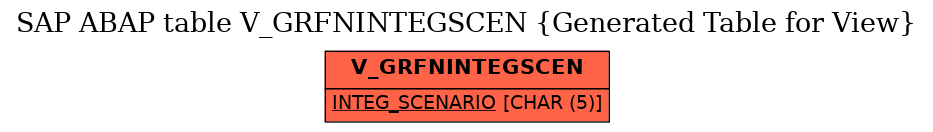 E-R Diagram for table V_GRFNINTEGSCEN (Generated Table for View)