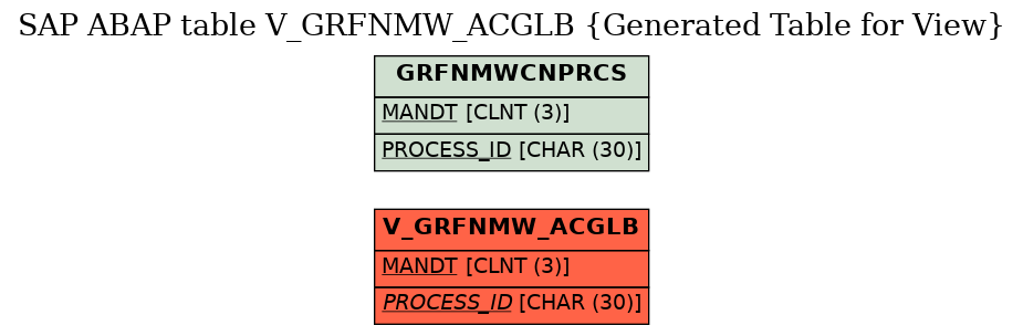 E-R Diagram for table V_GRFNMW_ACGLB (Generated Table for View)