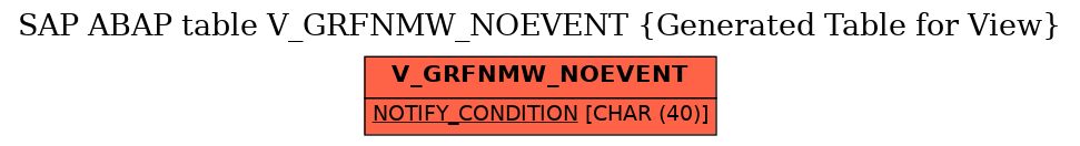 E-R Diagram for table V_GRFNMW_NOEVENT (Generated Table for View)