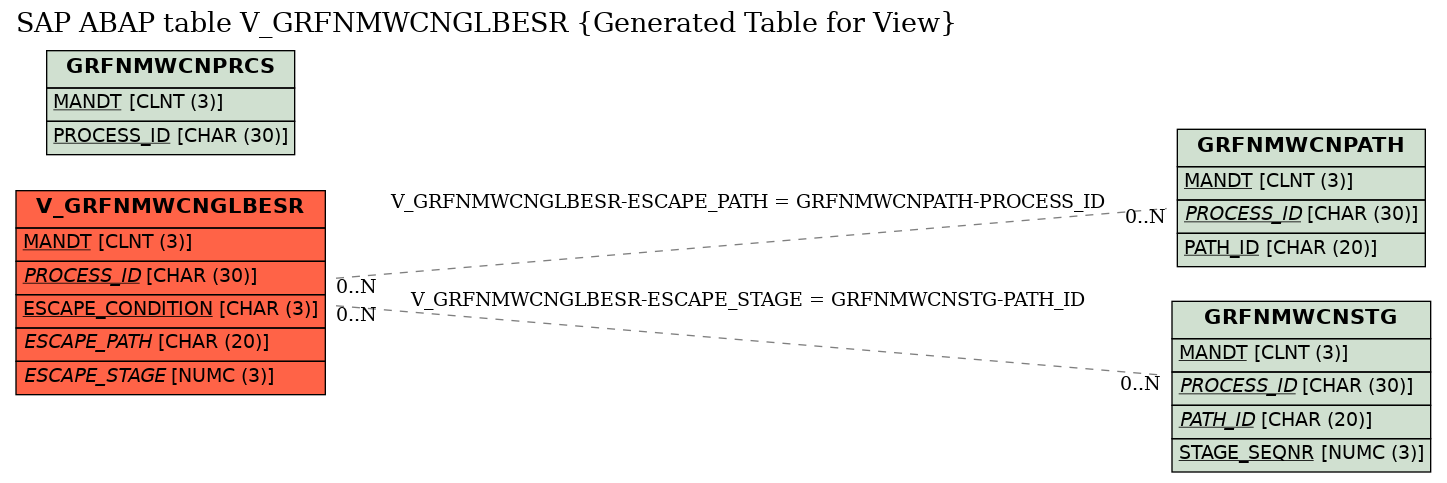 E-R Diagram for table V_GRFNMWCNGLBESR (Generated Table for View)