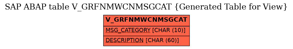 E-R Diagram for table V_GRFNMWCNMSGCAT (Generated Table for View)