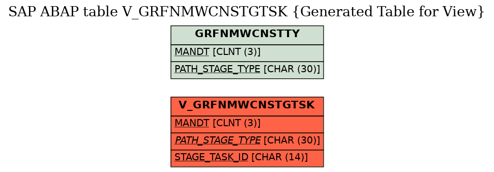 E-R Diagram for table V_GRFNMWCNSTGTSK (Generated Table for View)