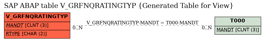 E-R Diagram for table V_GRFNQRATINGTYP (Generated Table for View)