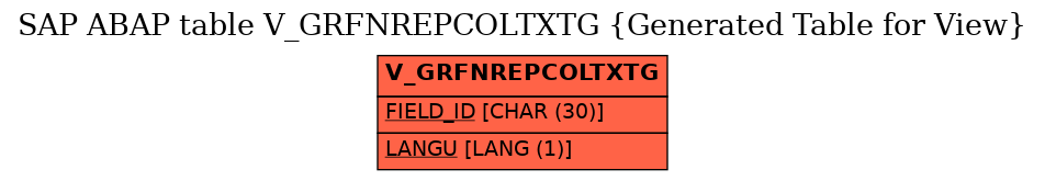 E-R Diagram for table V_GRFNREPCOLTXTG (Generated Table for View)