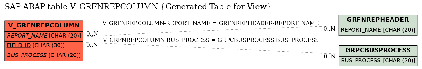 E-R Diagram for table V_GRFNREPCOLUMN (Generated Table for View)