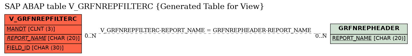 E-R Diagram for table V_GRFNREPFILTERC (Generated Table for View)