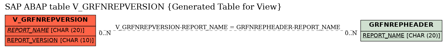 E-R Diagram for table V_GRFNREPVERSION (Generated Table for View)