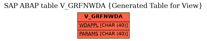 E-R Diagram for table V_GRFNWDA (Generated Table for View)