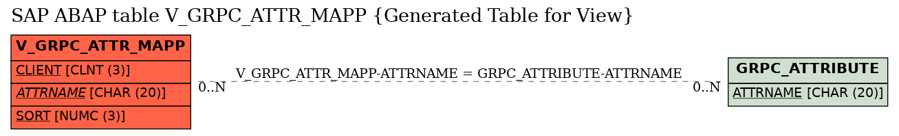 E-R Diagram for table V_GRPC_ATTR_MAPP (Generated Table for View)